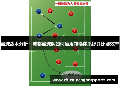 篮球战术分析：成都篮球队如何运用转换体系提升比赛效率