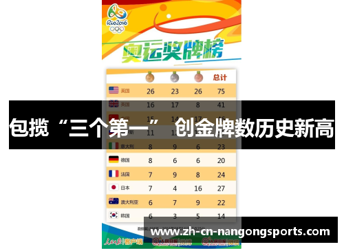 包揽“三个第一” 创金牌数历史新高